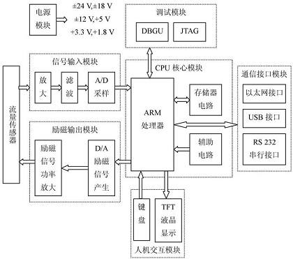 系统硬件结构图