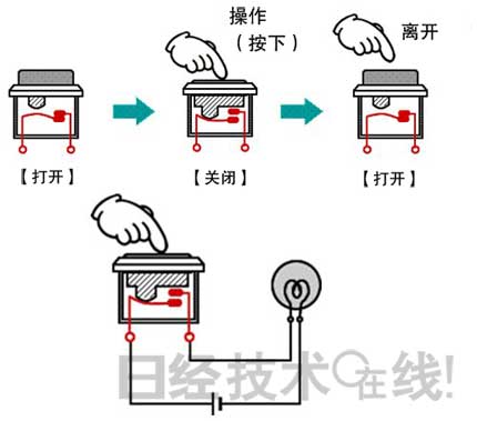 开关基础知识1开关的定义和分类