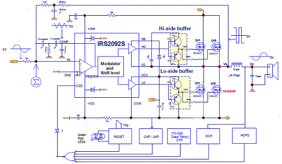 irirs20921700w单路d类音频功率放大方案