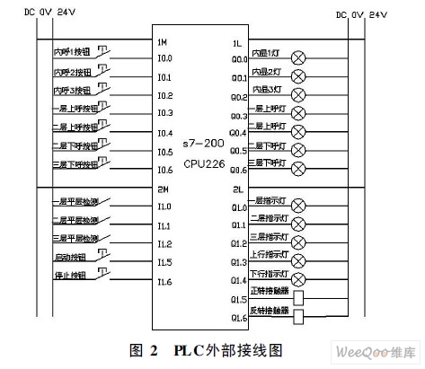 基于plc的电梯控制系统的设计与实现