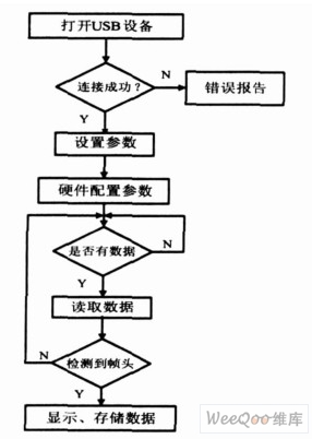 图4 应用程序流程图