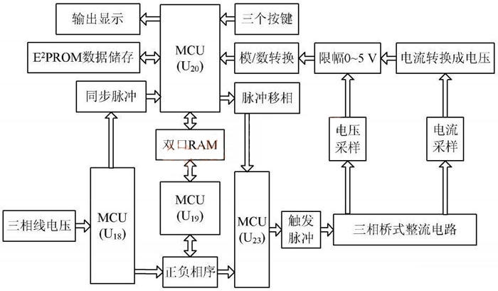 图2 电源控制板硬件框图