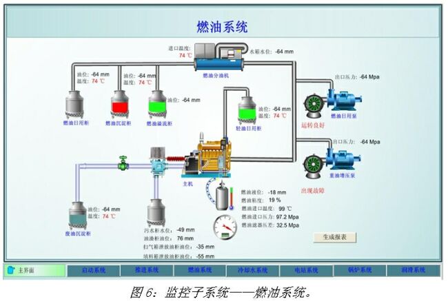 它是为主,副柴油机,锅炉等供应足够数量和一定品质的燃油,以确保船舶