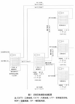 程控电话交换机选用沪光 sw2000 型 400 门数字程控用户