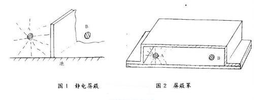 雷达电路系统的抗电磁干扰和emc设计