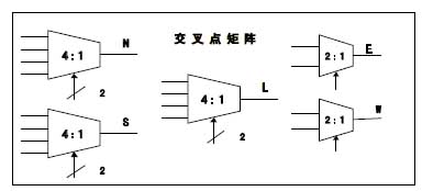 交叉点矩阵