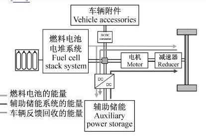 详解电动汽车传动系统原理,传动方式及拓扑构架设计