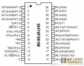 电源设计:基于中颖sh79f081的电源适配器方案