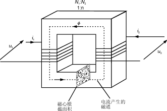 脉冲变压器的磁学