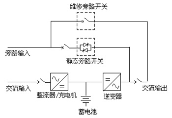 ups的性能分类与标准化ups系统结构