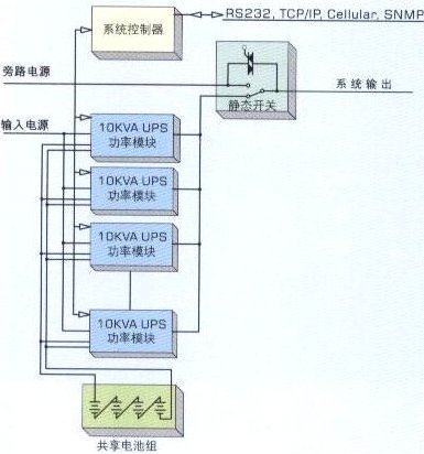 新型模块ups故障冗余的构成示意图