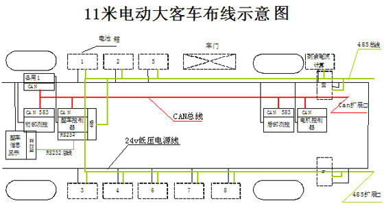 电动车综合网络总线技术研究