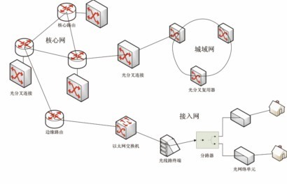 网络传输介质