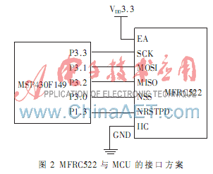 基于mfrc522的rfid读卡器模块设计