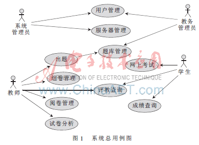 确定参与者是建立用例模型的关键.