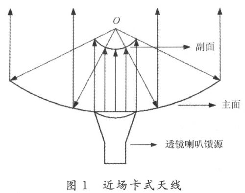 高功率近场卡塞格伦天线的设计