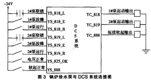 dcs系统实现锅炉给水泵自动控制