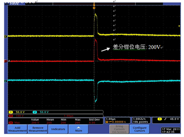   图 5 – 差分浪涌测试 (－6kV) : PHY端测试的钳位电压 (有 RClamp2574N)