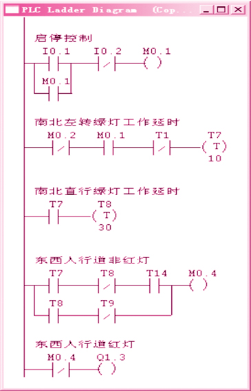 图10  相关程序段分析图图中可见,当m0.4为0 时q1.3将输出1.