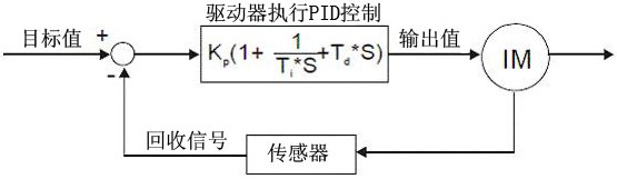 pid回路控制原理图