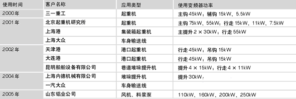 伦茨变频器在冶金行业中的应用