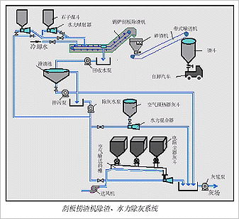 锅炉吹灰器主要用来定期吹扫锅炉各部分受热面上的积灰,当其不