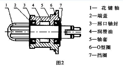 磁流体密封技术在sf6负荷开关气室的应用