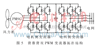 3 背靠背双pwm变流器拓扑分析可以看出,系统通过加入dc/dc变换环节,可