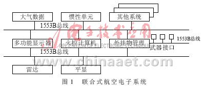 联合式航空电子综合1553b总线仿真测试研究