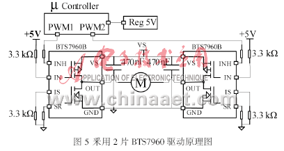 很好地解决前面提到的mc33886和vnh3sp30使电机噪声大和发热的问题