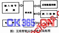 无线智能远传水表的组成单元