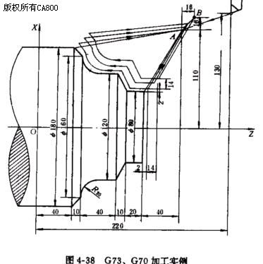 数控车床复合固定循环应用举例:g73与g70(fanuc-6t)----数控车床编程