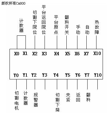 ec20系列plc在全自动切管机上的应用