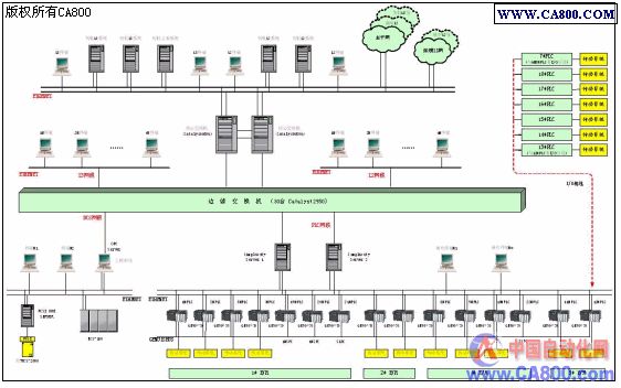 genbspfanucnbsp9070nbspplc在宝钢初轧生产线改造中的应用