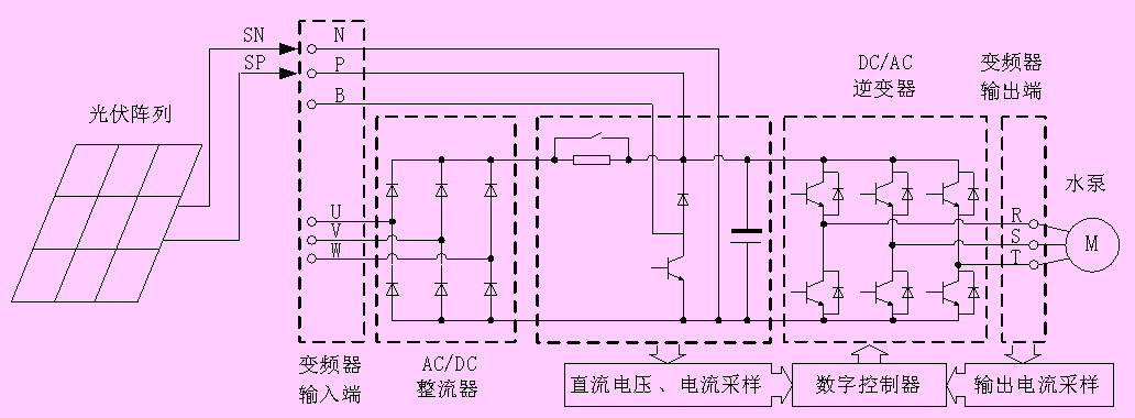 变频器系统的硬件电路一般分为两大模块:功率主电路和控制电路[1.