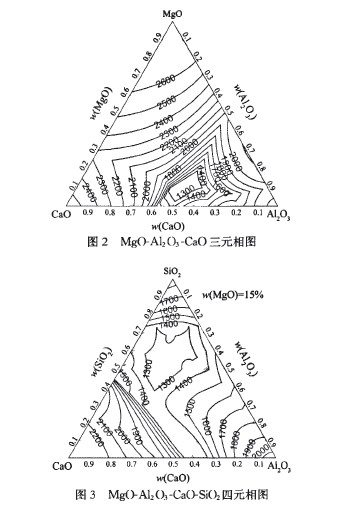 低熔点四元复合氧化物夹杂的转变,研究者很容易想到使用钙处理的方法