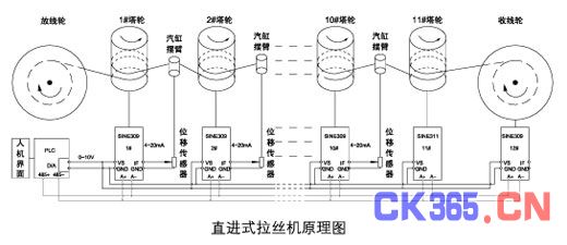 正弦变频器直进式拉丝机电气传动系统