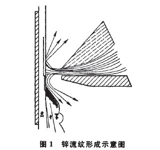 热镀锌钢板锌流纹缺陷成因分析与消除方法