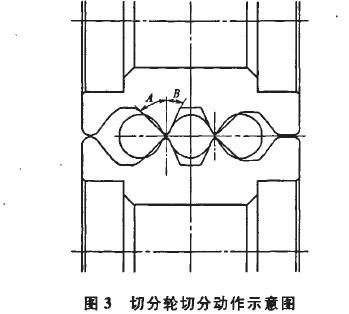 小型半连轧Φ10mm钢筋三切分轧制工艺