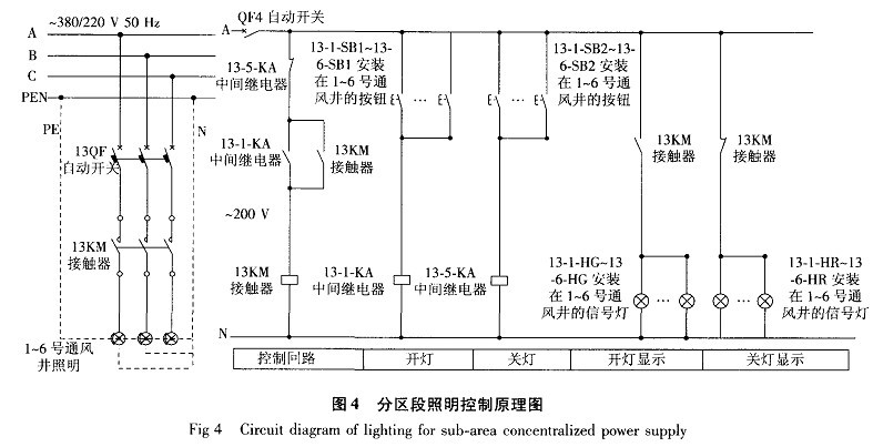 在区段隧道动力箱(sal)上操作,可实现区段内通风井的送风机与排风机