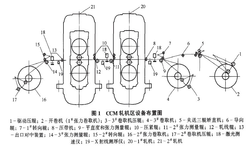 ccm轧机的质量控制系统