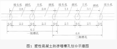 南水北调配套工程大宁调蓄水库西堤防渗墙施工技术