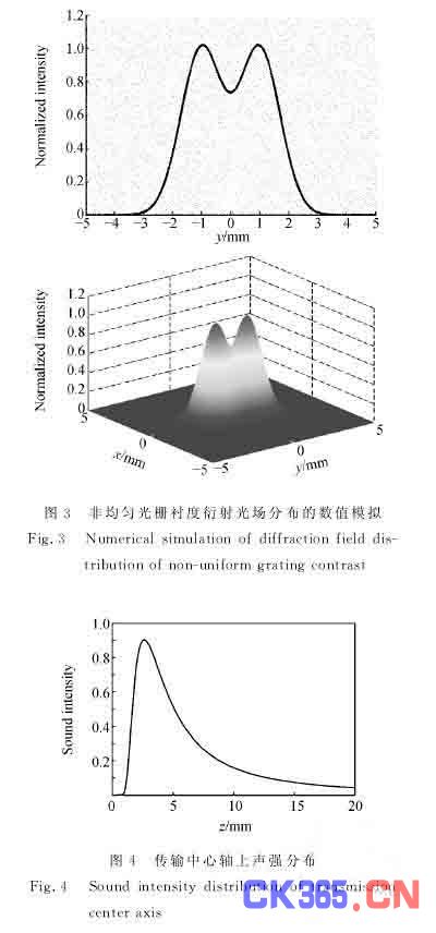 其中s由 得到,γ为耦合常量,adif和ain分别为衍射光振幅和入