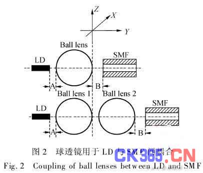 球透镜耦合效率研究