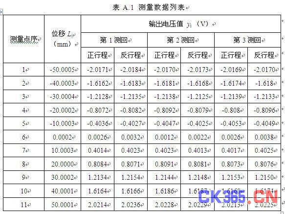 0001v,相对示值误差