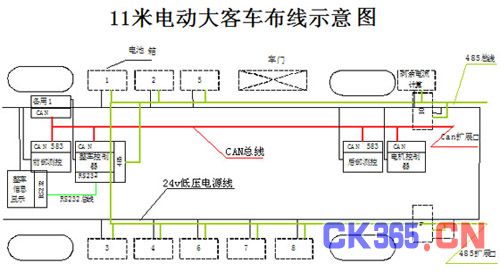 电动车综合网络总线技术研究