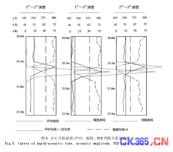 钻孔灌注桩的超声波检测