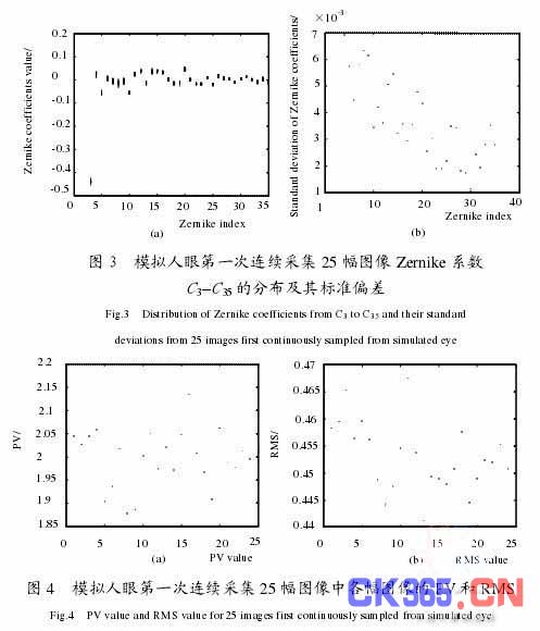 人口标准偏差_人口普查