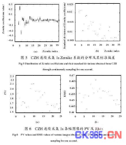 人口标准偏差_人口普查(2)