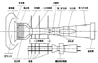 2 实验方法在实验时,用落差法控制风洞的风速.